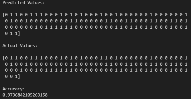 Output with train-test split