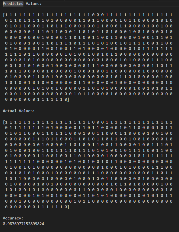 Output without train-test split